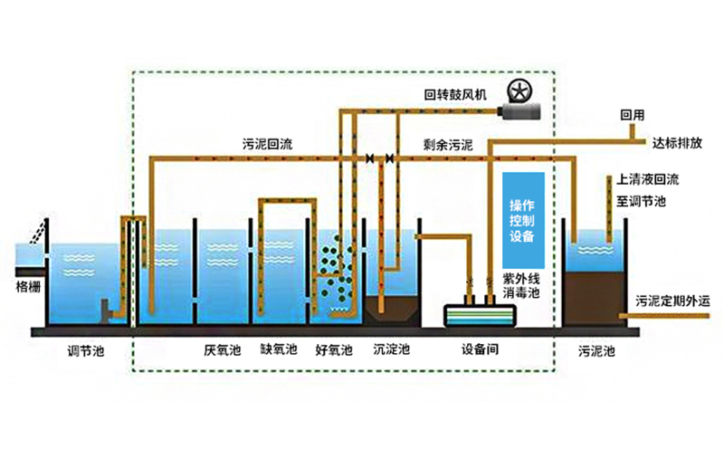 工業污水處理設備原理圖 工業污水處理設備原理圖